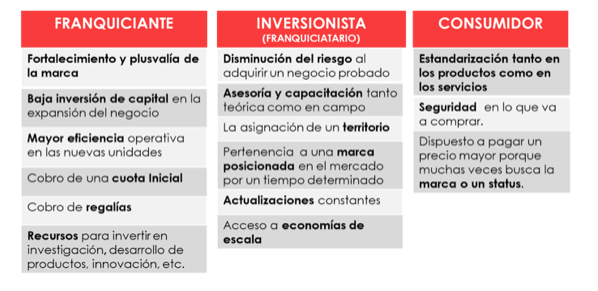 ¿ya Estás Listo Para Franquiciar Parte 1 Asociación Mexicana De Franquiciasemk 5601